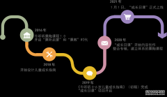 内容驱动价值增长，口碑早教机“牛听听”推出原创0-6岁儿童成长日课