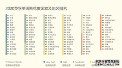 提供优质语言培训服务 EF英孚教育助力大运会筹备工作有序推进
