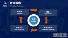 立足中华本心，博采世界众长，南京威雅学校精彩亮相
