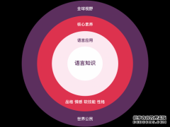坚守教育本质，英孚教育青少儿英语助力培养新时代“全人”