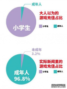 “双减双打”上线，直接让小学生流泪，王者荣耀实行未保新措施