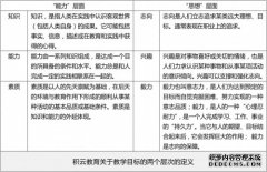 积云教育以就业为导向，实现深度融合的校企合作