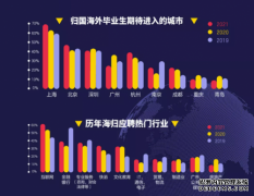 威雅学校：威雅升学规划国际教育展圆满收官